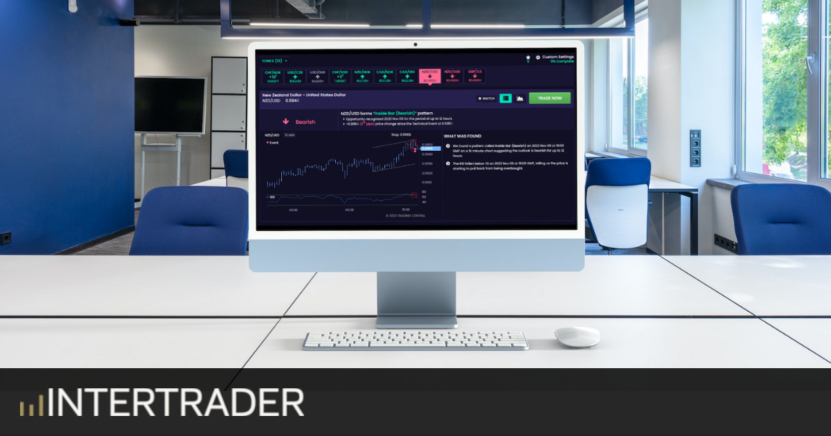 Intertrader tweet media