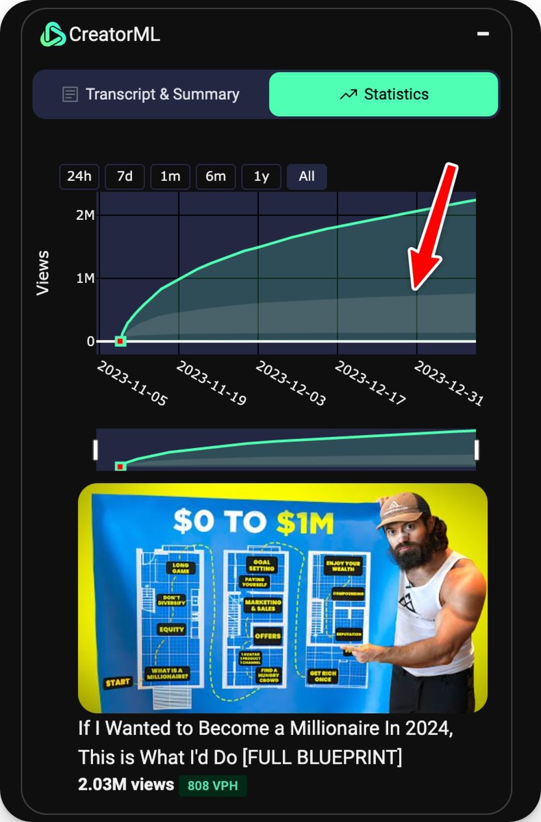 Charles Weill tweet media