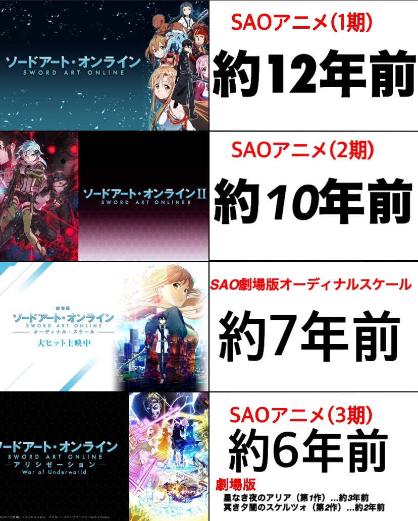 Akikun1124's tweet photo. SAO放送から何年経つ？ https://t.co/Ng2OH1brO1