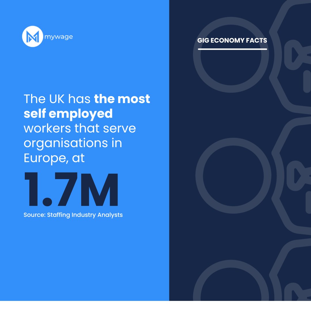 mywageuk's tweet photo. Did you know? The UK leads in self-employed professionals serving organisations in Europe, boasting a robust community of 1.7 million. It's clear that diverse talents are shaping our dynamic work landscape, and will continue to do so in 2024! 💼

#UKworkforce #entrepreneurship https://t.co/xUdGDVKWtH