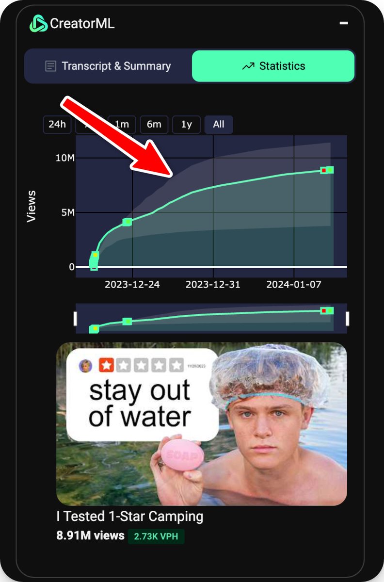 Charles Weill tweet media