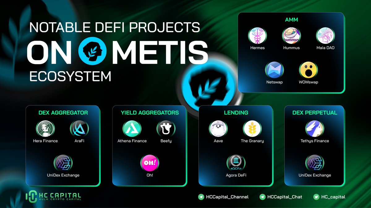 METIS has increased more than 400% since November 2023.

It is expected to rise even further due to the following catalysts:

🔸The PoS Sequencer is fully public
🔸An ecosystem incentive of 4.6M $METIS (~$400M)

This time look at the <a href="/MetisDAO/">Metis</a>  ecosystem👇
