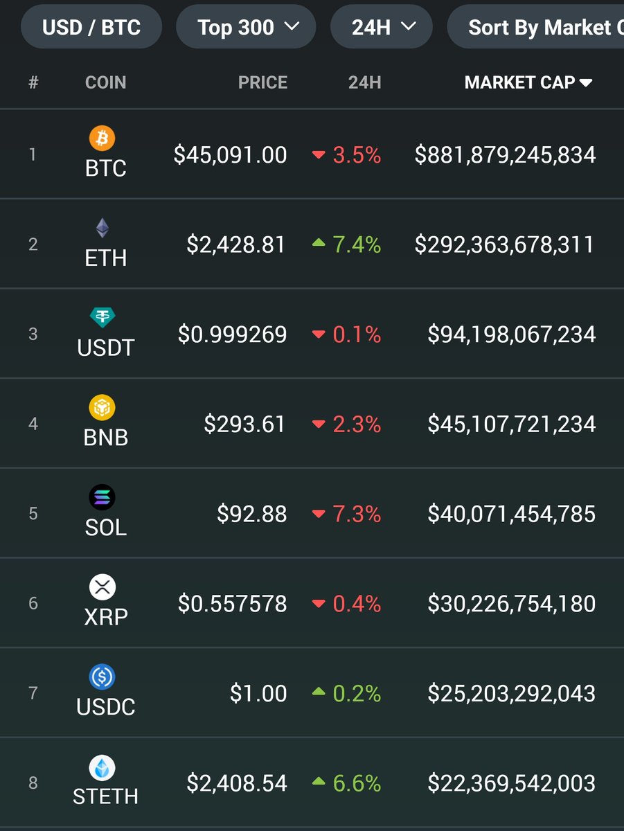 MihirSumant's tweet photo. Markets are always forward looking.
#Bitcoin #BitcoinETF releasing tomorrow. What now?
The journey to an #Ethereum ETF of course! https://t.co/ol0VMbeNf7
