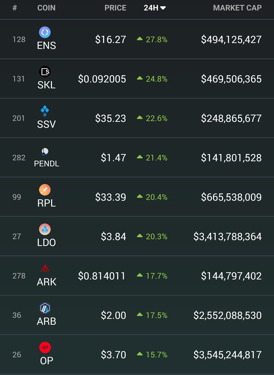 MihirSumant's tweet photo. Markets are always forward looking.
#Bitcoin #BitcoinETF releasing tomorrow. What now?
The journey to an #Ethereum ETF of course! https://t.co/ol0VMbeNf7