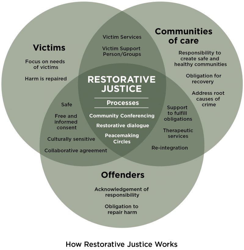 sachaistreem's tweet photo. My husband has an actual qualification in #restorativejustice amongst other #socialcare certifications, he’s not just a DJ @WaxWorxMusic you know ☺️

he’s proper needed his training in last 4years #trauma that studying served him well #cleverclogs #proudwife 🥇 https://t.co/OsouwPYBqj