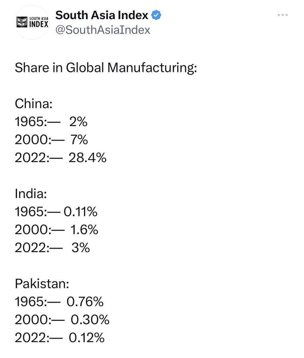 Malikkhan456's tweet photo. Why this downward trend?? https://t.co/SdL6FspIhW
