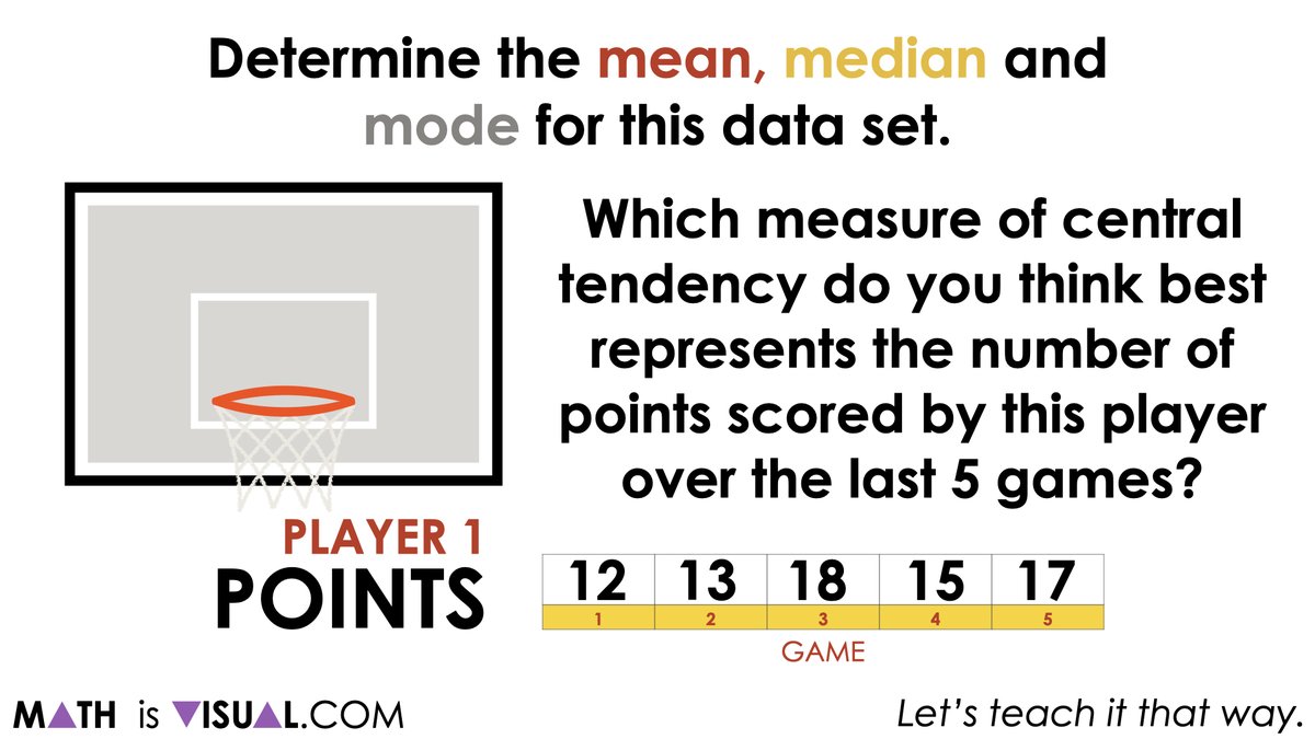 MathIsVisual's tweet image. Here’s another set of Visual Math Talk Prompts to bring data literacy into your math classroom or at home with your kiddos through the context of basketball.
mathisvisual.com/mean-median-mo…

#elemathchat #mathematics #mathteacher #maths
