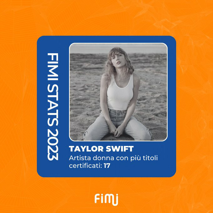 TaylorPeru13's tweet photo. 🇮🇹| Según @FIMI_IT, @TaylorSwift13 fue la artista con el mayor número de certificaciones en Italia en el 2023 con 17. #FIMIAwards #FIMIStats https://t.co/ooqtVqRRc4