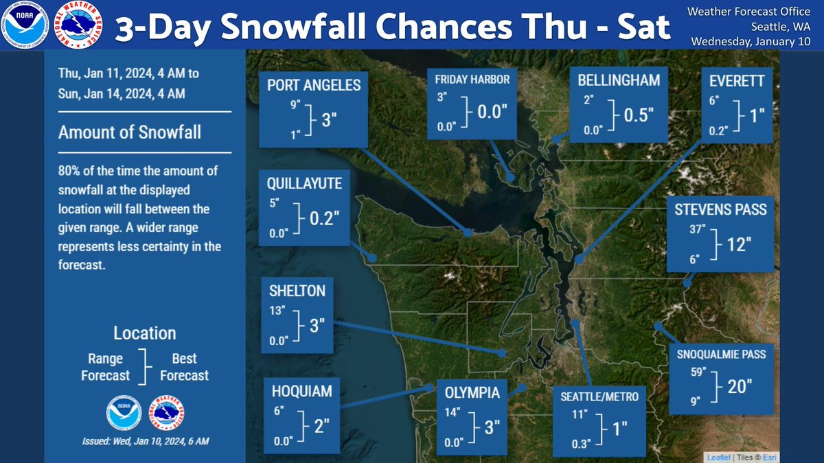 NWS Seattle tweet media