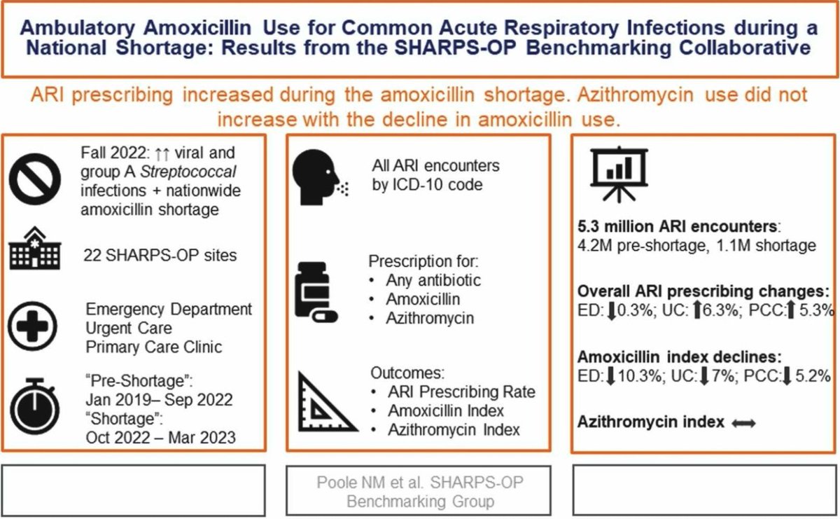 Nicole Poole, MD, MPH tweet media