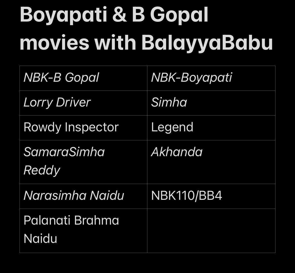 Balayya - Boyapati - 14 Reels #NBK110 Eesari maro #NaraSimhaNaidu ee BalayyaBabu and Senior heroes lo biggest blockbuster loading 🔥🔥🌋🌋💥💥💃💃

#NandamuriBalakrishna