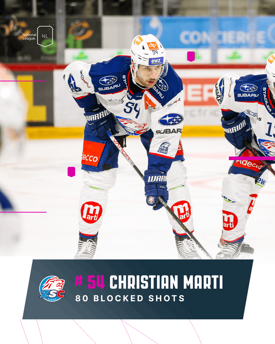 NLch_official's tweet photo. Comment who your favorite defender of the league is! ⬇️🤩
#NationalLeague #icehockey #personalstats https://t.co/vltHwArSDo
