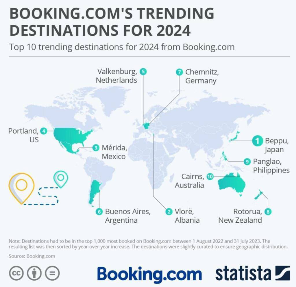 Les comparto que #Mérida se posicionó como la tercera ciudad más popular en el mundo para visitar en 2024 de acuerdo con el ranking de los destinos de moda del sitio de reservas de viaje <a href="/bookingcom/">Booking.com</a>, siendo la primera vez que nuestra ciudad aparece en este listado, resultado de