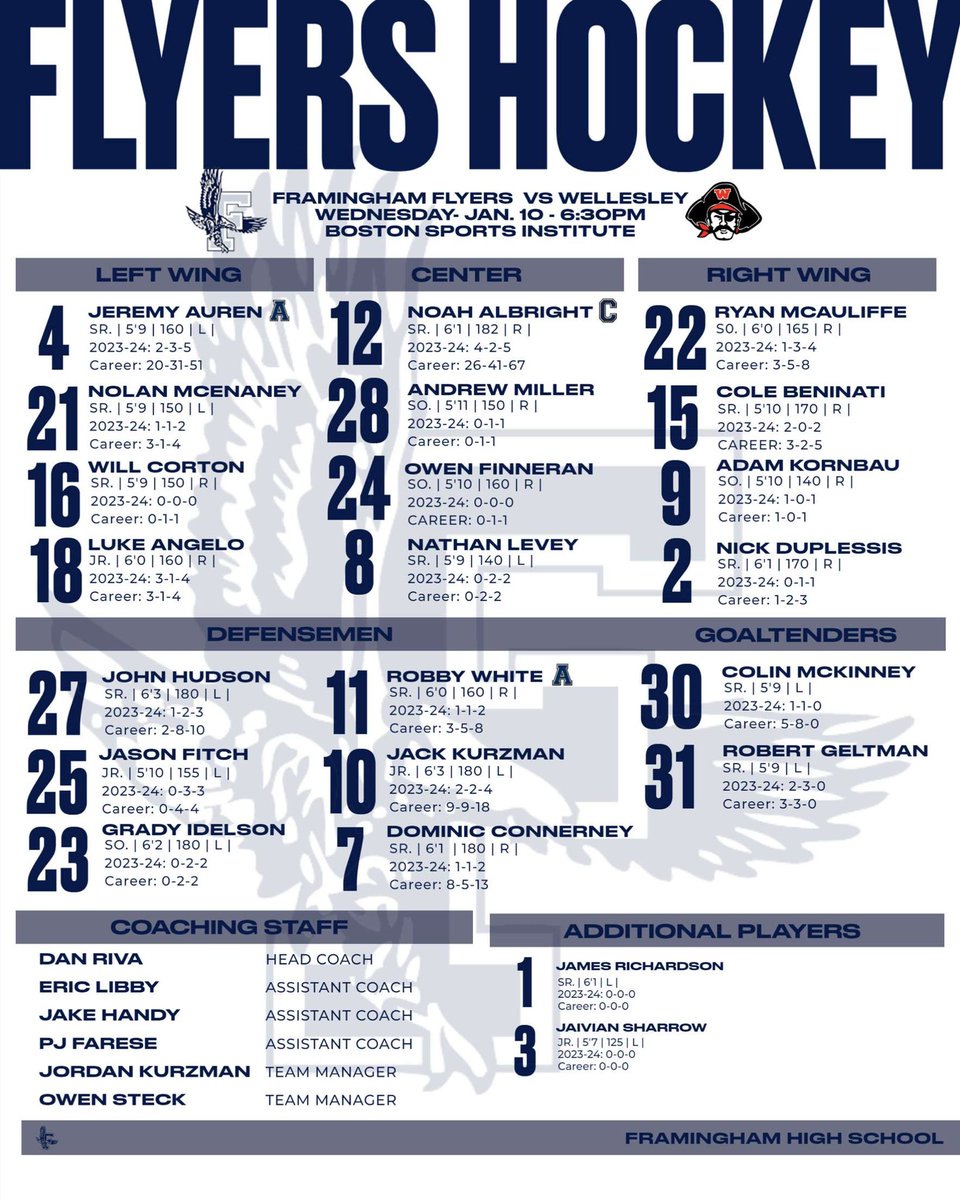 The boys travel to Boston Sports Institute today @ 6:15 to take on Wellesley. They look to add another win after beating Walpole last Saturday.