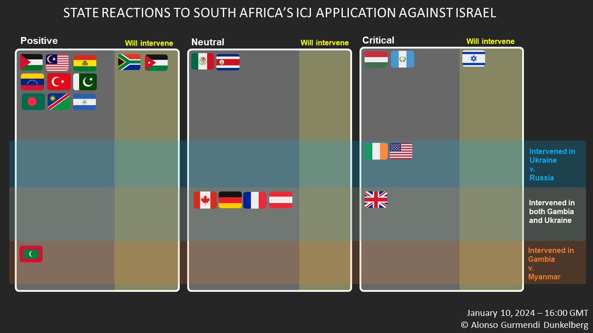 Alonso Gurmendi tweet media