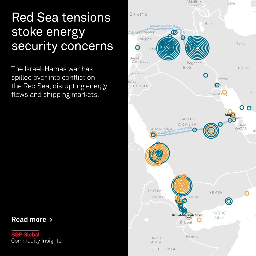 The latest update of our Energy Security Sentinel is 𝐥𝐢𝐯𝐞! It explores the changing relationship between geopolitical risk and #energy prices, including the latest tensions on the #RedSea. 

Stay up to date here: okt.to/wRVA3x

#oil #energy #energysecurity #OOTT