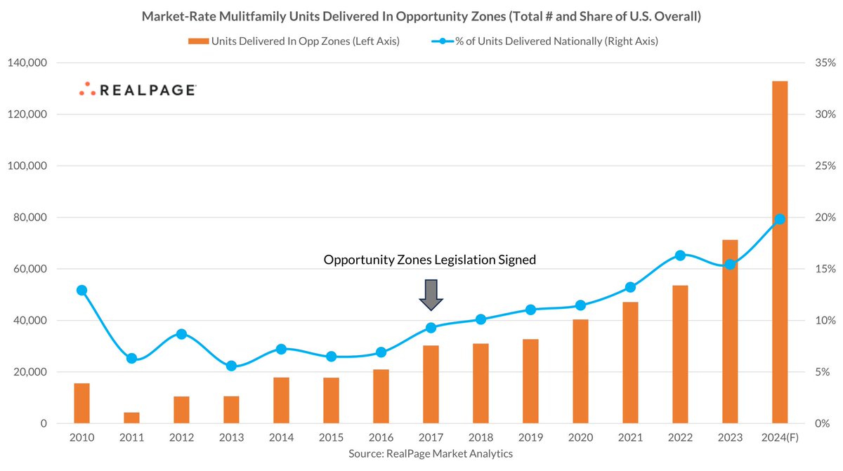 Barrett Linburg tweet media