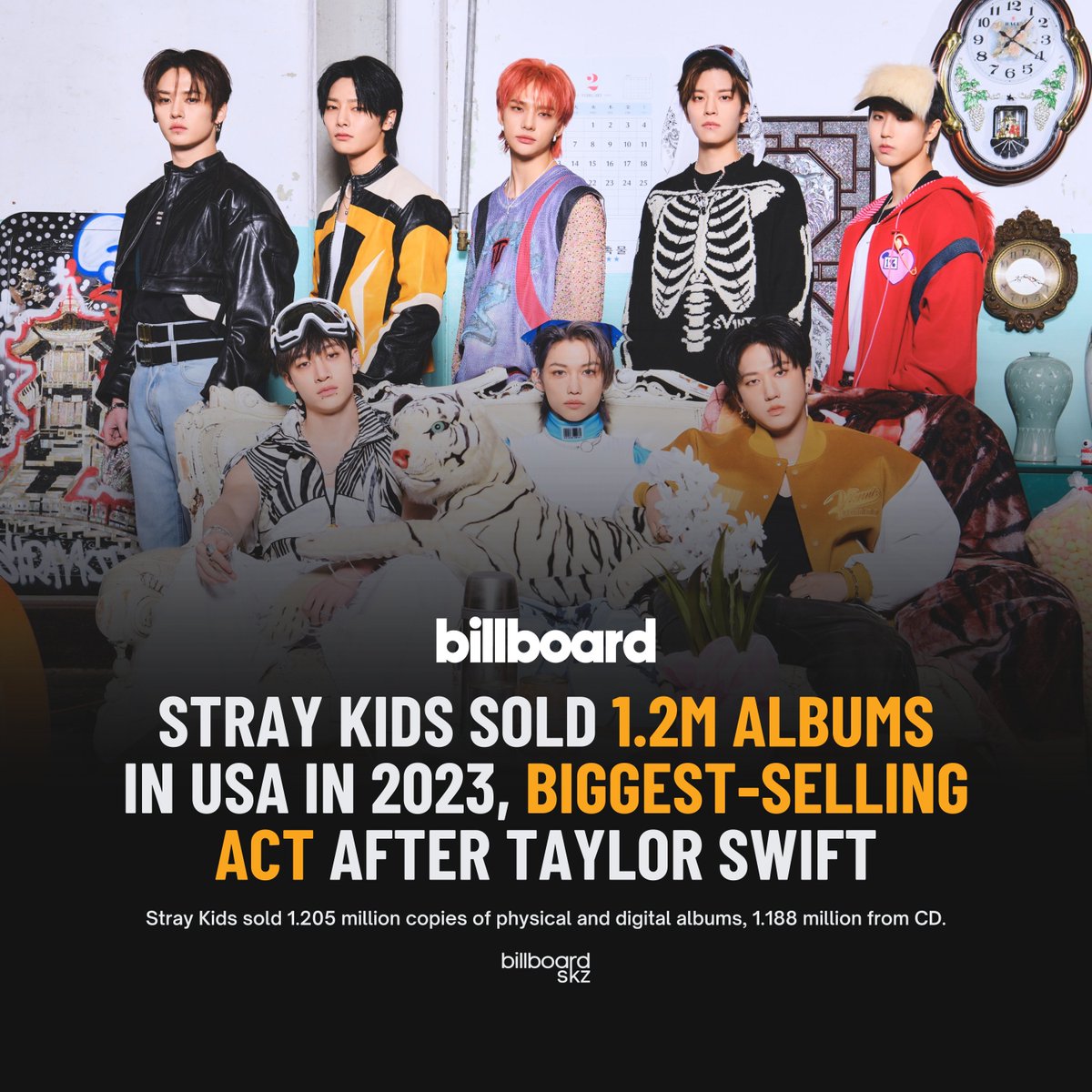billboardskz's tweet photo. 🇺🇸 #StrayKids is the 2nd biggest-selling artist in the United States in 2023 with over 1.2 million albums sold.

2023 Top Artist by Album Sales
#1, Taylor Swift
#2, @Stray_Kids 

2023 Top Artist by CD Sales
#1, Taylor Swift
#2, @Stray_Kids 

#스트레이키즈 #スキズ https://t.co/19PQ9Pd86m