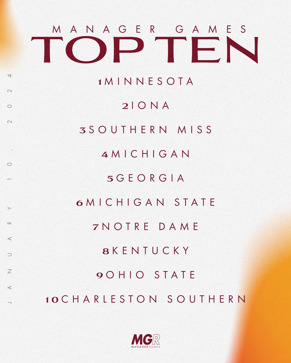 ManagerGames_'s tweet image. 🚨🚨MANAGER GAMES RANKINGS ARE HERE🚨🚨

Our first poll of 2024 has @GopherManagers at #1 and all 2023 National Semifinalists in the top 10! Check out the full rankings on faktorsports.com