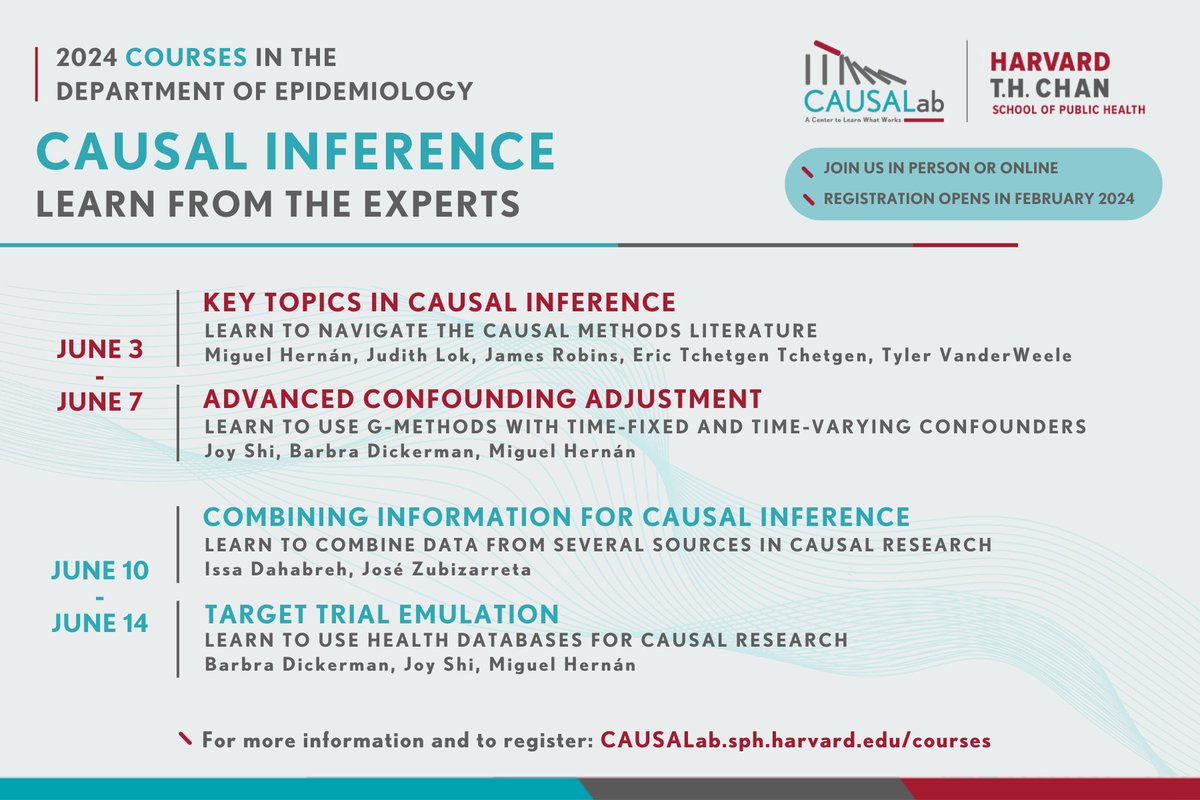 Student tuition waiver applications are now open for our 2024 courses on #causalinference! This summer, we offer four unique courses led by academic experts in the field @HarvardChanSPH. Course registration will open in early February ⏰ Learn more 👉 causalab.sph.harvard.edu/courses