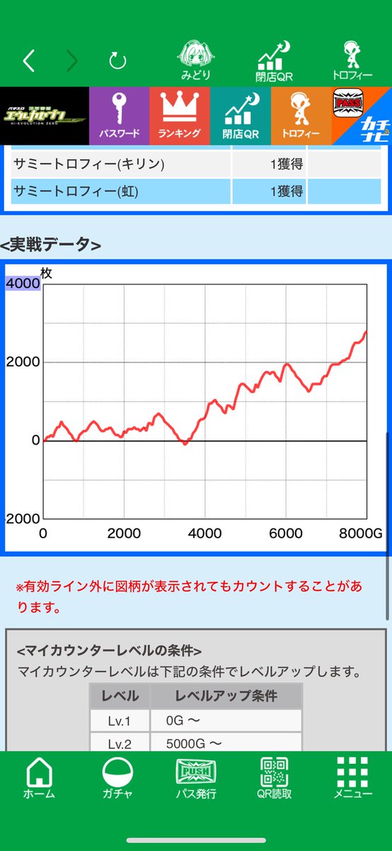 bjunpm's tweet photo. 初打ちで6打てた上にフリーズまでいいんですか https://t.co/DfeeLu8PXE