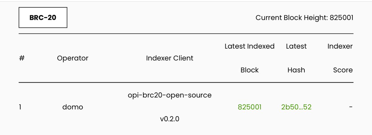 domodata's tweet photo. Running OPI https://t.co/0C6sEODGlS