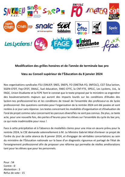 Rejet en CSE du 8 janvier 2024 de la réforme de la classe de terminale #bacpro ! La FCPE continue sa mobilisation pour défendre la voie pro sous statut scolaire, et refuse une formation adéquationniste. Pas question de réduire les volumes horaires des enseignements généraux !
