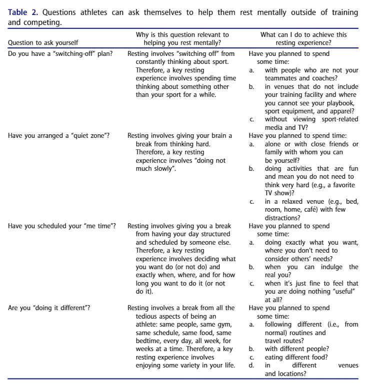 Recovery is just as much mental as it is physical... Questions athletes can ask themselves to help them rest & recover mentally outside of training & competition: