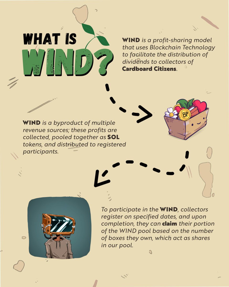 A few people are misidentifying WIND as an SPL Token. However, this is not the case. 🍃

WIND serves as our profit-sharing model, allowing for the distribution of profits in various forms. 💰 

In our most recent WIND distribution, profits were allocated to participants in $SOL.