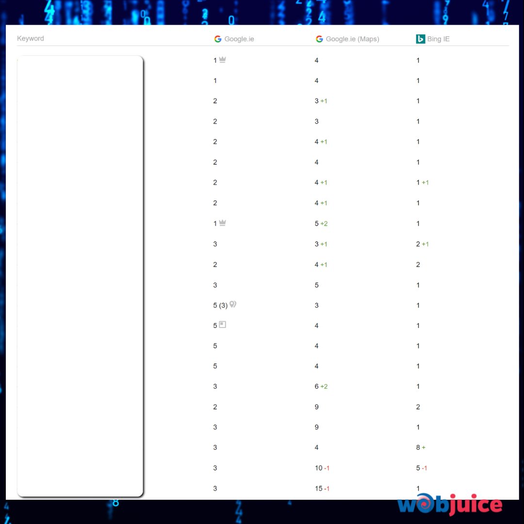 This Rank and Rent website is making over $4,000 per month

And it's only 2 months old...

We are dominating the whole west coast of Ireland

Don't sell your time, sell the leads

Here are the topical map process and tools we are using so you can scale to $10,000 a month

RT &amp;