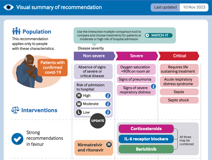 Excellent presentation. Clear and important. Great example of clarity in clinical guidance AND links available to the basis of recommendations and more. Well done! bmj.com/content/370/bm…