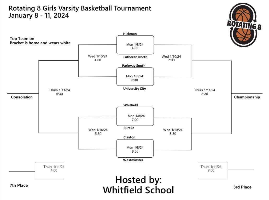 Lady Kewpies take on University City in the second round of the Rotating 8’s tourney at 7:00💜💛<a href="/cmclarksr/">Chris Clark Sr.</a> 

youtube.com/@whitfieldathl…
