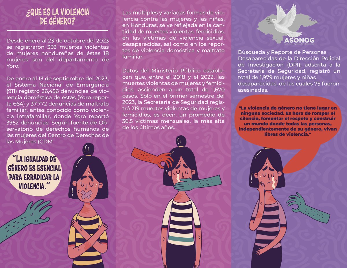 AsonogOficial's tweet photo. ''Conoce la Realidad de la Violencia de Género y Únete al Cambio''
Proyecto Derechos y Tolupanes, financiado por PIN, y ejecutado por ASONOG en los municipios de Yorito y Sulaco, departamento de Yoro. ¡Construyendo una sociedad mas justa y equitativa para todos y todas! #ASONOG https://t.co/EhcSdOnR9F
