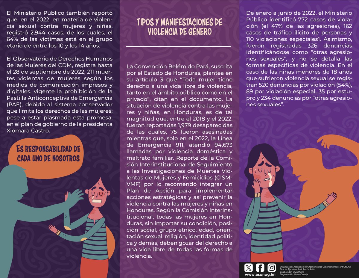 AsonogOficial's tweet photo. ''Conoce la Realidad de la Violencia de Género y Únete al Cambio''
Proyecto Derechos y Tolupanes, financiado por PIN, y ejecutado por ASONOG en los municipios de Yorito y Sulaco, departamento de Yoro. ¡Construyendo una sociedad mas justa y equitativa para todos y todas! #ASONOG https://t.co/EhcSdOnR9F