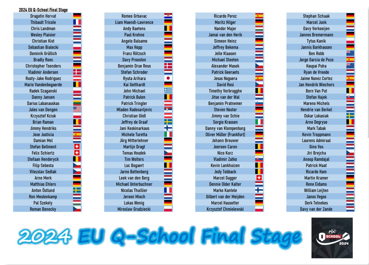 SharkDarts180's tweet photo. #EUQSchool Final Stage: https://t.co/bpOO6lbkH2