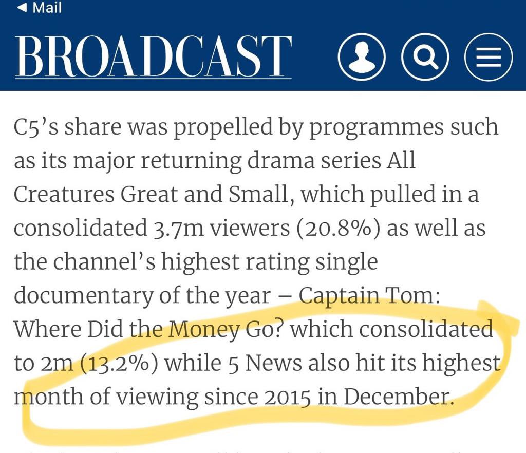 V proud of my <a href="/5_News/">Channel 5 News</a> team for achieving the best viewing figs for the weekday 5pm show in Dec ‘23 for 9 years plus congrats to <a href="/channel5_tv/">Channel 5</a> - the only linear channel to grow its audience year on year for the 5th year in a row 👏🏾👏🏾(full article broadcastnow.co.uk/channel-5/c5-b… )