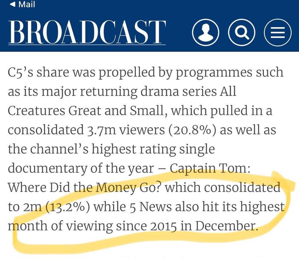 V proud of my @5_News team for achieving the best viewing figs for the weekday 5pm show in Dec ‘23 for 9 years plus congrats to @channel5_tv - the only linear channel to grow its audience year on year for the 5th year in a row 👏🏾👏🏾(full article broadcastnow.co.uk/channel-5/c5-b… )