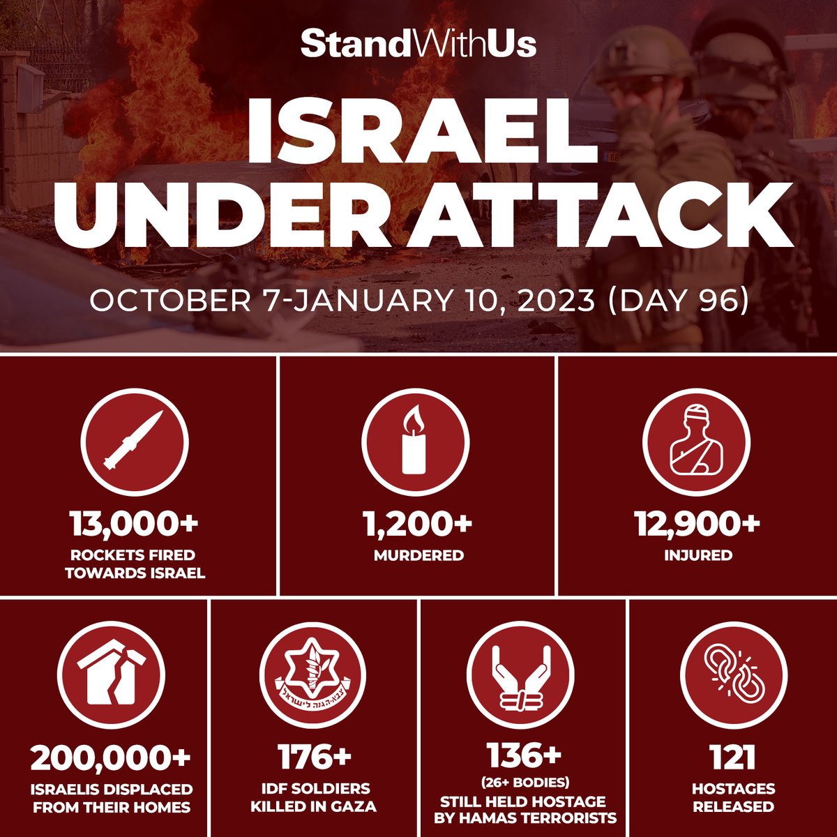 StandWithUs's tweet photo. #StandWithIsrael 
#IsraelUnderAttack
#HamasMassacre https://t.co/RQiqf1QU8d