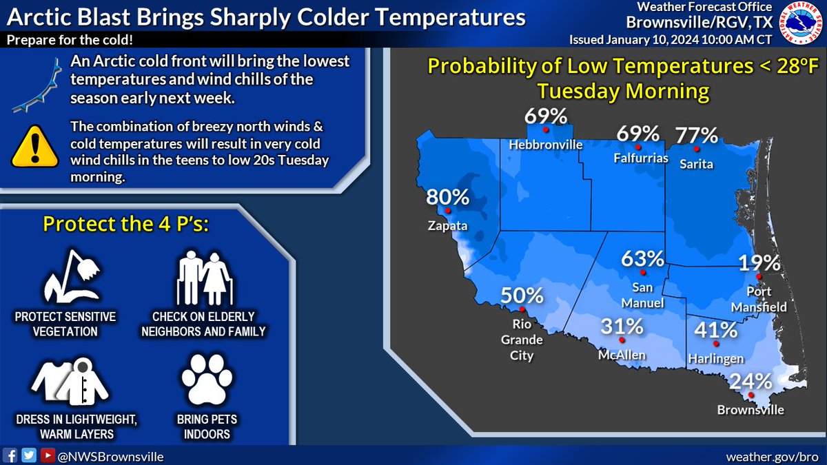 NWSBrownsville's tweet photo. An arctic cold front will bring the coldest temperatures &amp; wind chills of the season early next week!
👀Confidence is increasing on a freeze across most of Deep South Texas Monday night into Tuesday morning.
🥶Wind chills Tuesday AM will range from the teens to low 20s. #rgvwx https://t.co/5g5I830Hjs