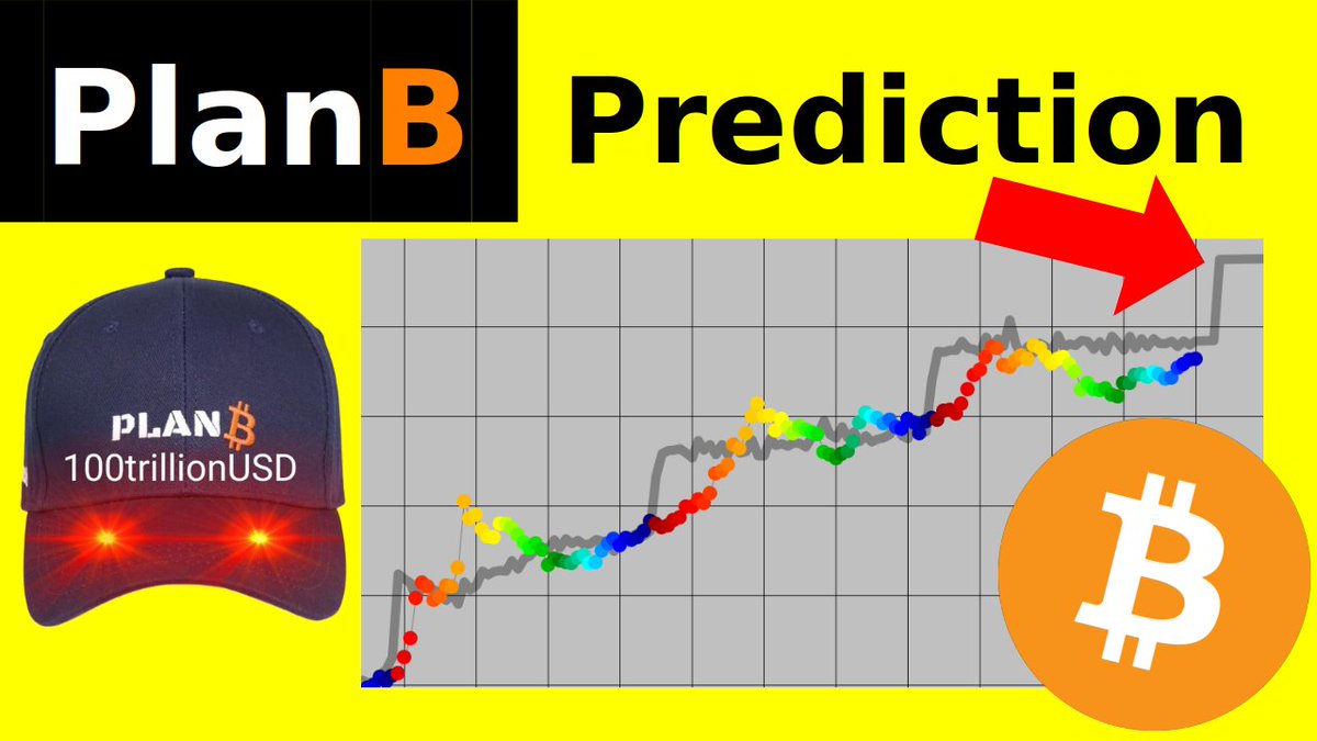 I expect $55k bitcoin at halving, $100k in 2024, $532k in 2025:
#waqarzaka #BTC #BTCETF