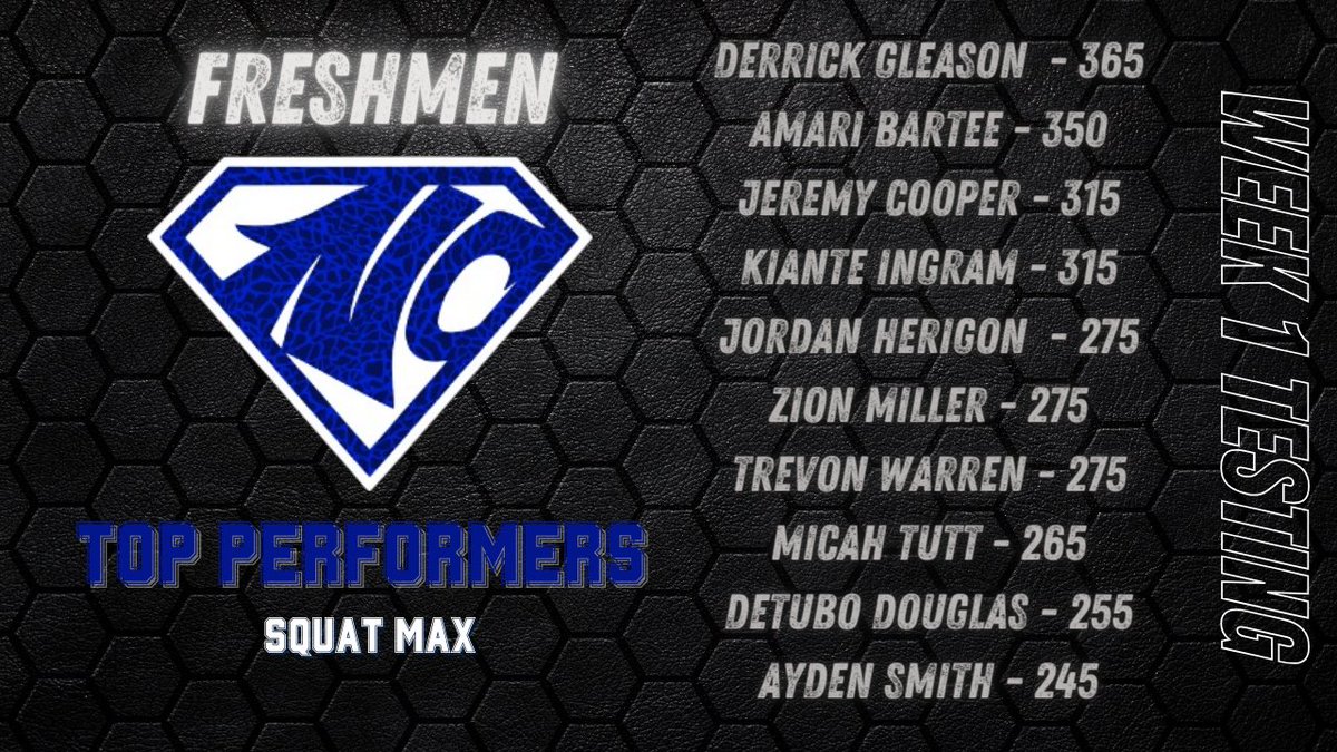 Setting the measuring stick early!
<a href="/therealraygates/">Ray Gates</a>
<a href="/NorthCro_FB/">North Crowley Football</a> <a href="/blessed2_coach/">Dnarius Green</a>
#PHASE1