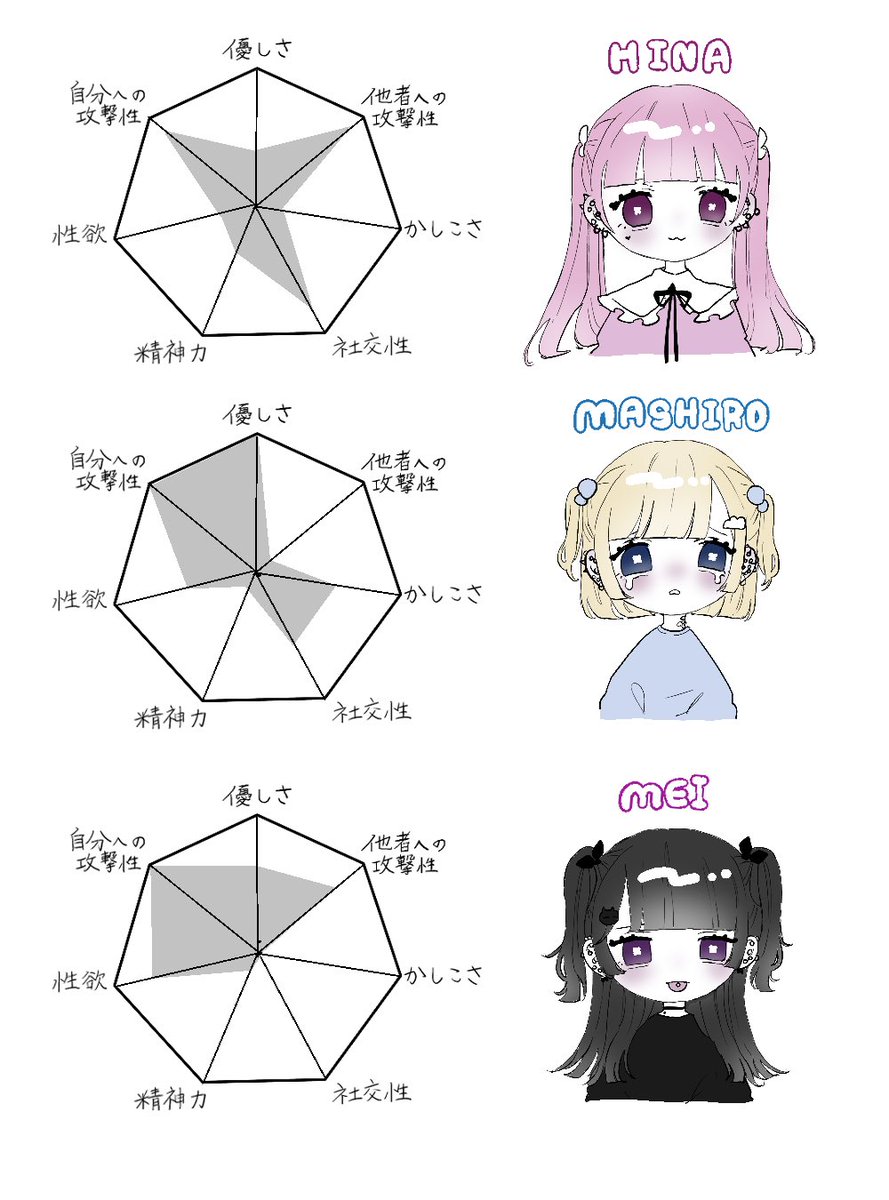 チャート 