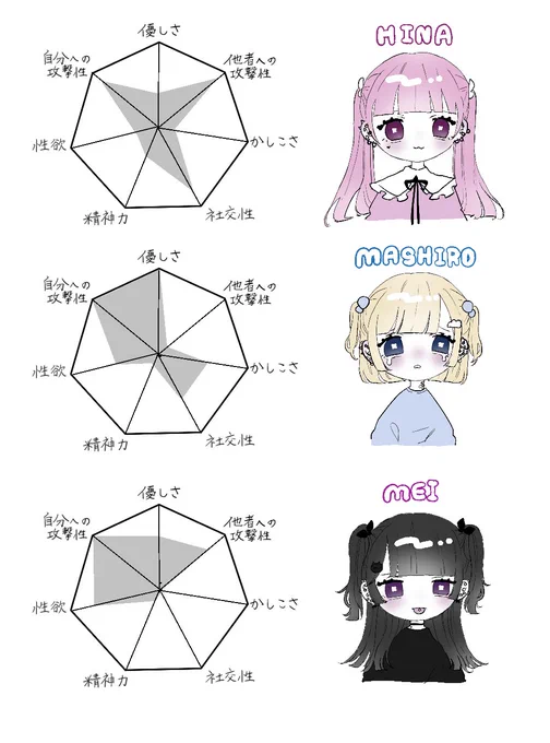 チャート 