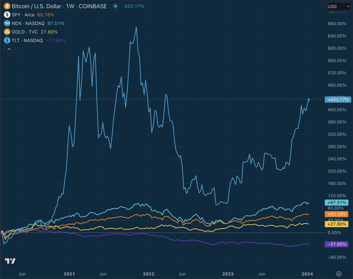 <a href="/ecb/">European Central Bank</a> <a href="/Xentagz/">Dave Parker</a> <a href="/Isabel_Schnabel/">Isabel Schnabel 🇪🇺🇺🇦</a> #Bitcoin is simple.

It's a finite asset that anyone can hold without worrying about a central bank creating more of it.

You can also hold it without worrying about your bank going under because central banks jacked up interest rates.

Unlike the ECB, it has a completely