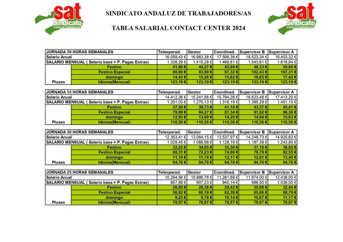 KonectaSat's tweet photo. Actualización tablas salariales año 2024 https://t.co/aBMzN6GV66