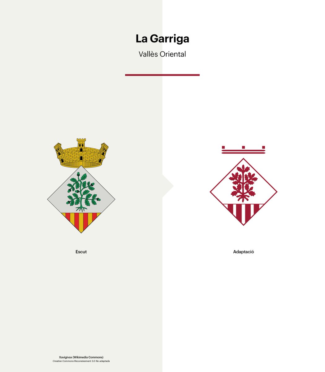 jordicalvis's tweet photo. El torn dels dissenys amb dues de les aficions més incombusitbles d'aquest bizarríssim torneig gràfic. Duel que es presenta duríssim.
4/8 #escuttalent

La Garriga
🆚
Alcover https://t.co/smSWtW7lrt