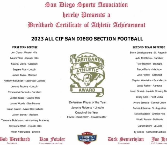 PL Pointers Football 🐾 tweet media