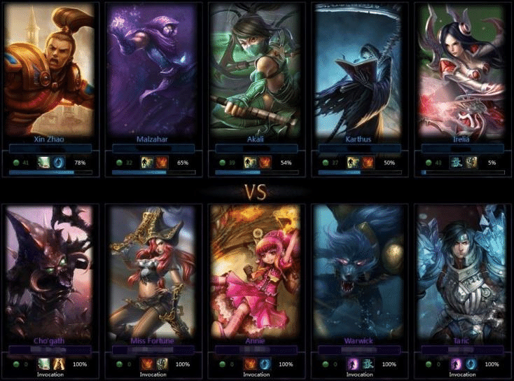 I miss when league showed the individual load percentages so you could start flaming ppl instantly when a game started