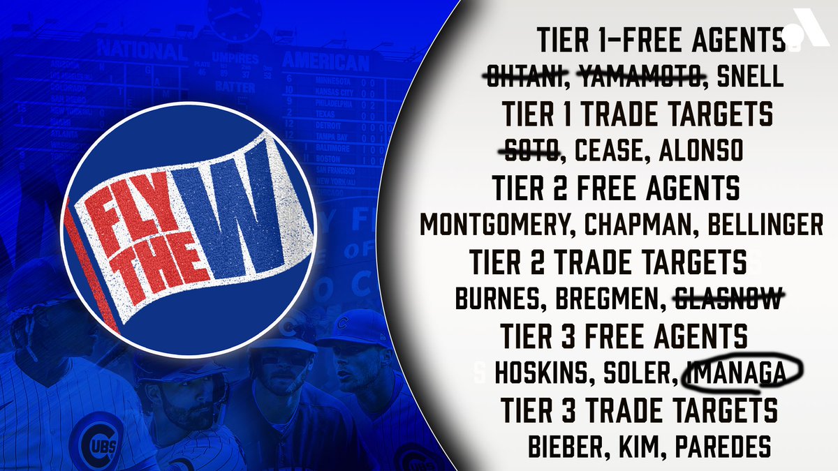 This was the <a href="/FlyTheW670/">FlyTheW</a> wishlist from the start of the offseason! The list has been updated!! Plenty of names out there! #LetJedCook