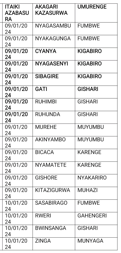 Rwamagana District tweet media